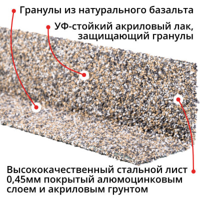 Уголок внутренний металлический HAUBERK Серо-Бежевый Технониколь 1250мм